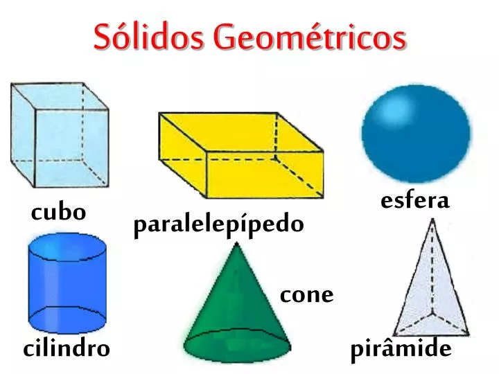 ÁREAS Y VOLÚMENES DE SÓLIDOS GEOMÉTRICOS | Mundo Genial de la ...