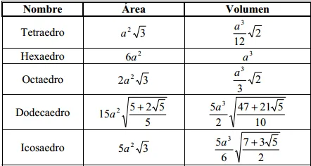 AREA+Y+VOLUMEN+DE+SOLIDOS+ ...