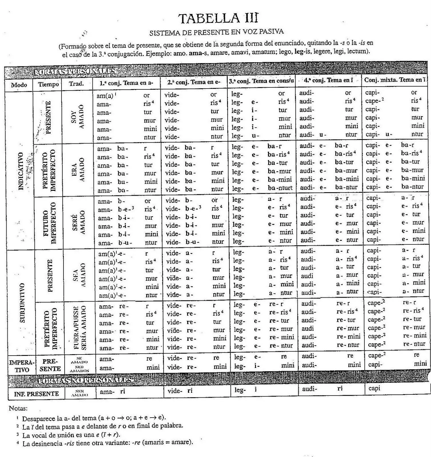 Argonáutica: LATÍN I / LATÍN II - Tabulae verborum: los verbos ...