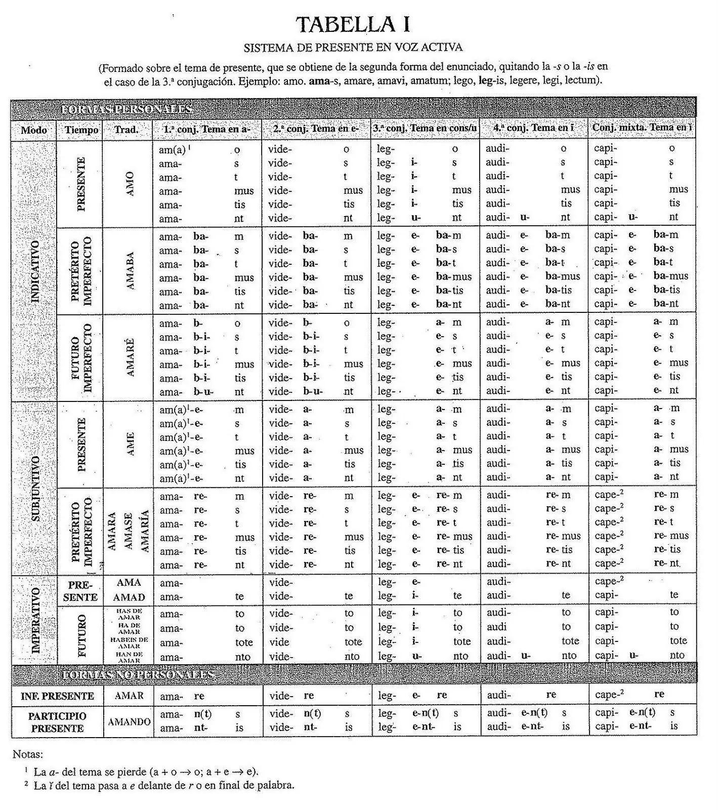 Argonáutica: LATÍN I / LATÍN II - Tabulae verborum: los verbos ...