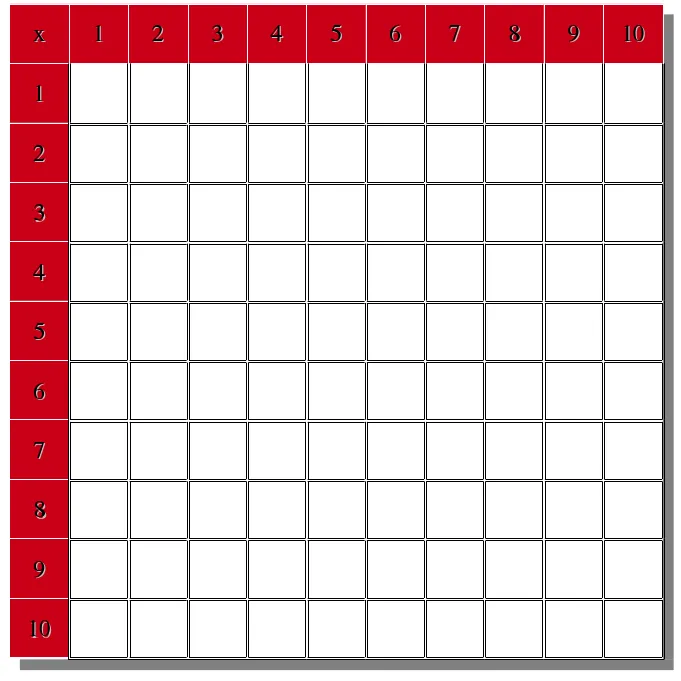 Juegos para las tablas de multiplicar | matemaTICs