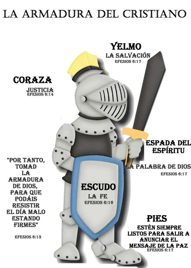 La armadura del cristiano | Primariolandia