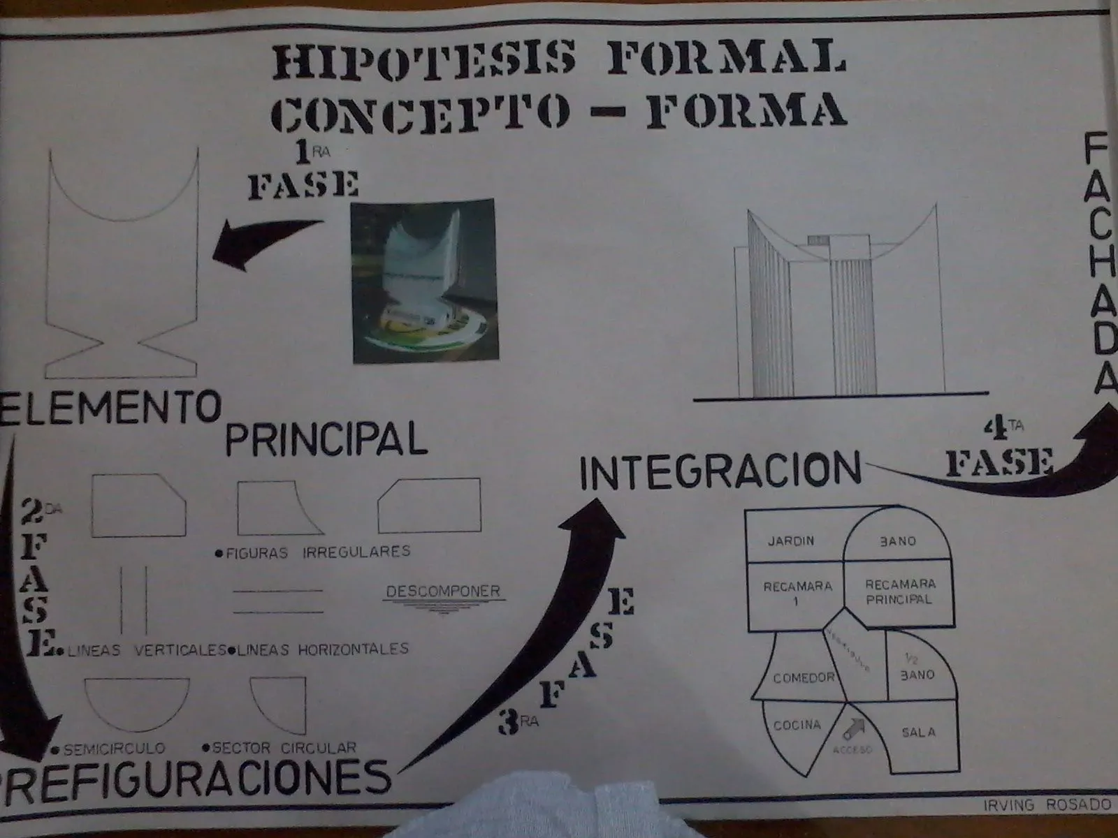 ARODI A. UICAB MARIN: TRABAJO ESCOLAR " CONCEPTUALIZACION ...