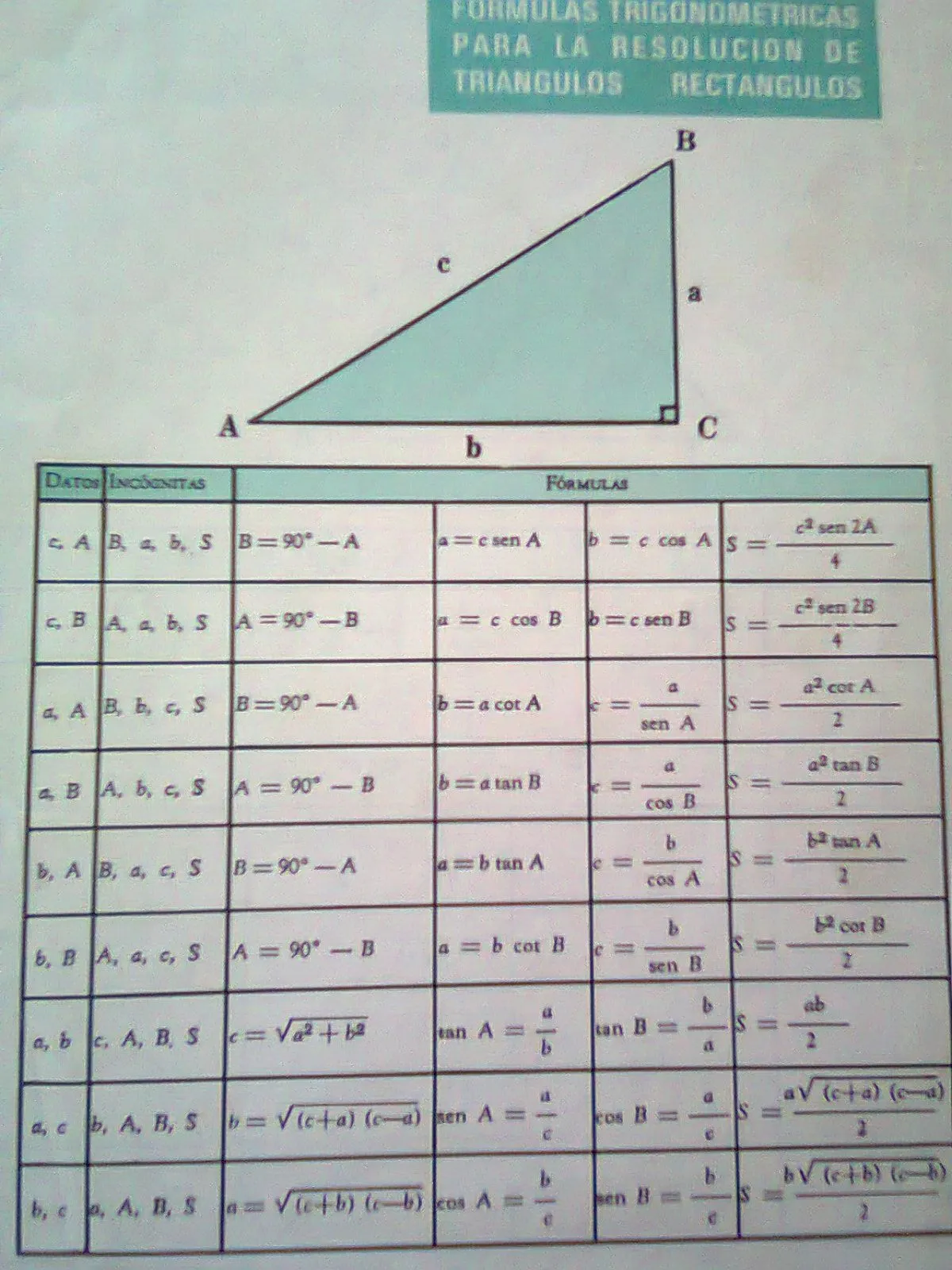 ARODI A. UICAB MARIN: Formulas Trigonométricas para resolución de ...