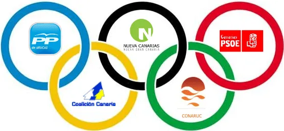 Aros olimpicos png - Imagui