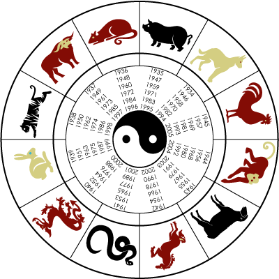 El Arpa Mágica: Los Doce signos del Horóscopo Chino y sus rudimentos