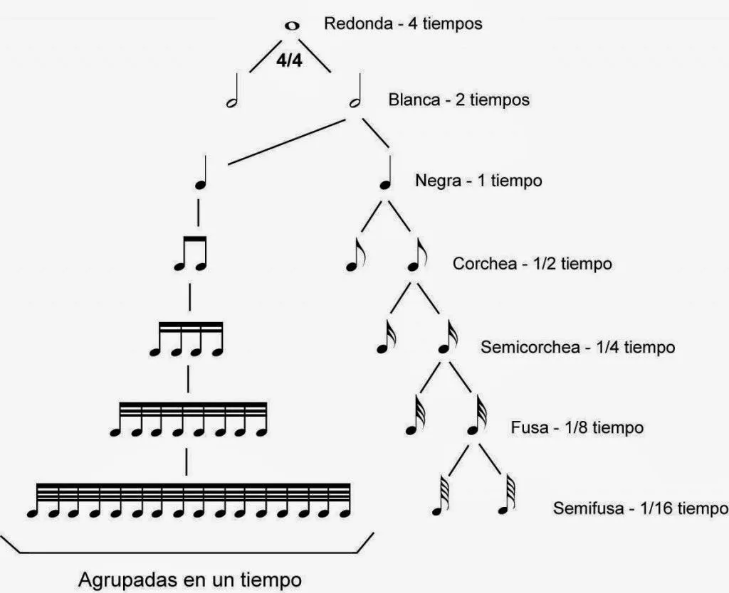 LOS ARPEGIOS PRODUCEN COSQUILLEO EN EL ESTÓMAGO | Mi opinión, mi ...