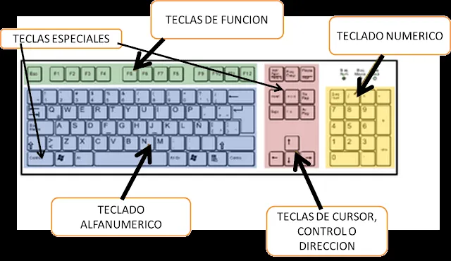 Arquitectura Del Computador