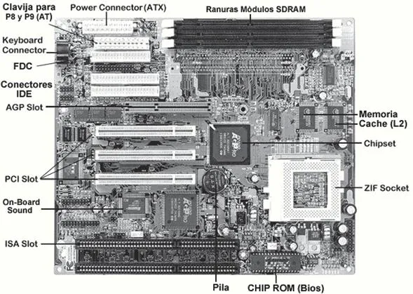 Arquitectura de computadoras - Monografias.