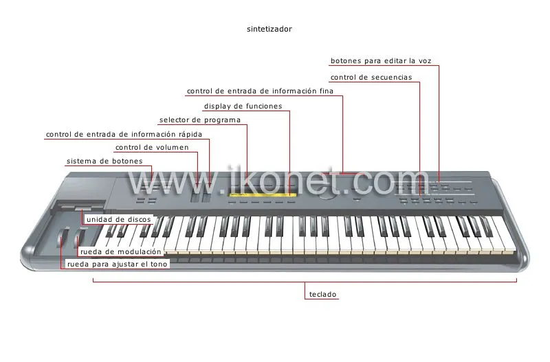 arte y arquitectura > música > instrumentos electrónicos imagen ...