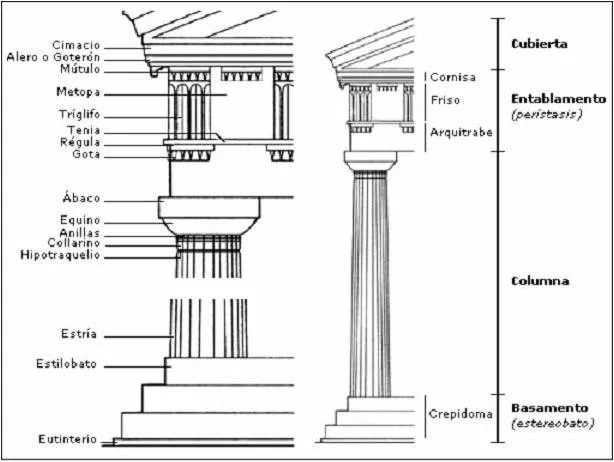 Arte griego: arquitectura |