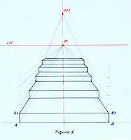 El Arte de Leolisavinci: Perspectiva