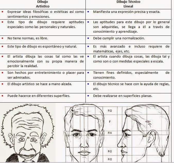 ARTE: Música, Teatro, Danza, Artes Visuales: CUADRO COMPARATIVO ...