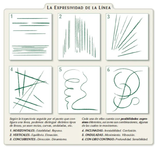 Artes Visuales: Elementos compositivos