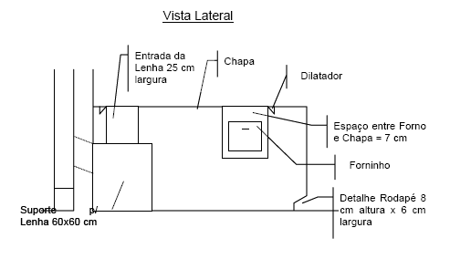 ARTESANATOS PASSO A PASSO: COMO FAZER UM FOGÃO A LENHA