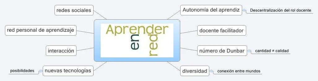 Estamos ArTICulando..!: noviembre 2011