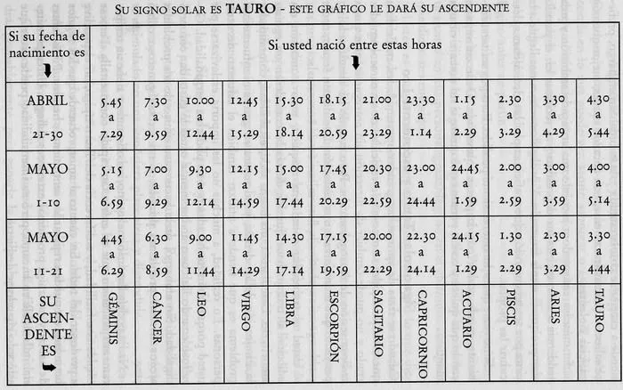 Los ascendentes de Tauro | Horóscopo Estrella