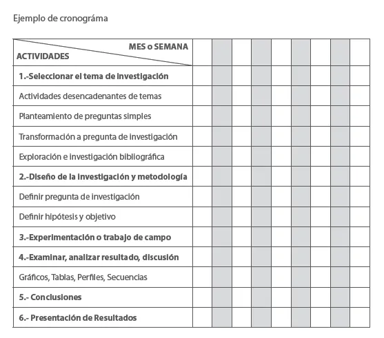 Asesoría de Ciencias Grupo Kepler