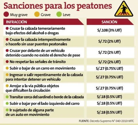 ASESORIA LEGAL: SANCION PARA LOS PEATONES IMPRUDENTES