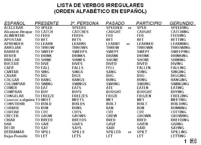 asistente administrativo 2013: INGLES