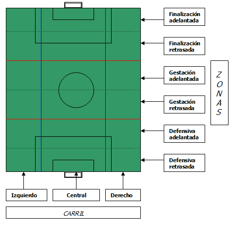 aspectos generales (táctica) | ENTRENADORES DE FUTBOL