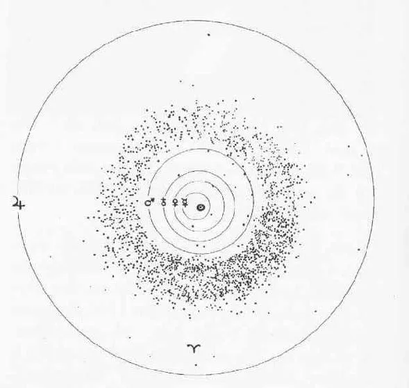 Asteriodes, Ceres y Juno |