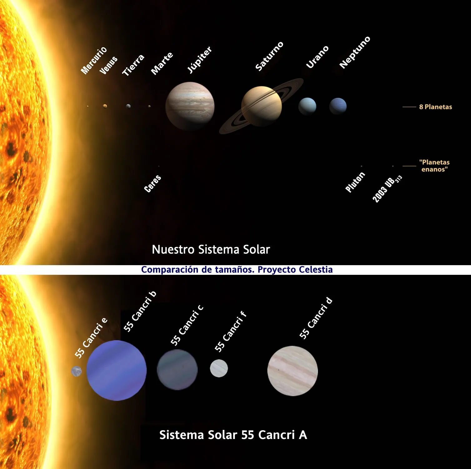 Astrofísica y Física: Un planeta cuyo año dura menos que un día ...