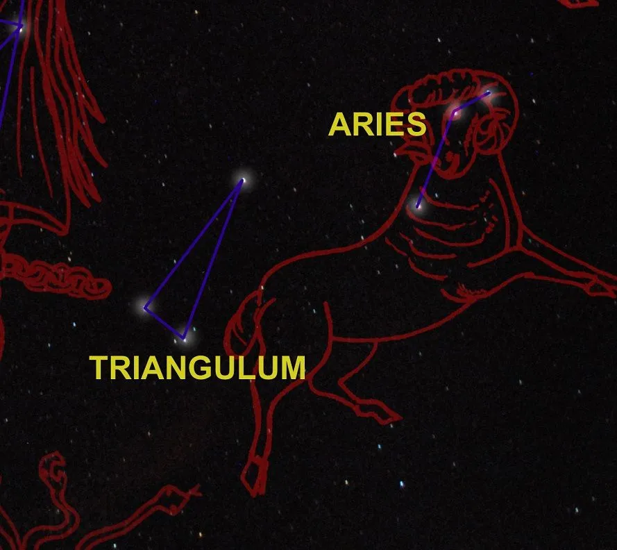 Astrofotos Colombia: Las Constelaciones del Zodiaco