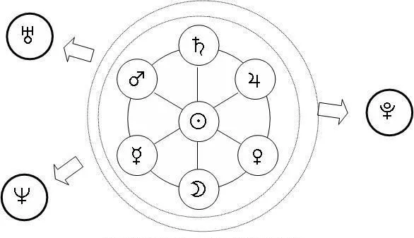 Mandalas de planetas - Imagui