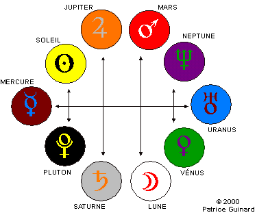 ASTROLOGÍA: Planetas, Colores y Metales por Patrice Guinard