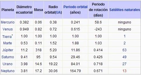 Astronomia, Fisica y Misiones Espaciales: ASTRONOMIA (