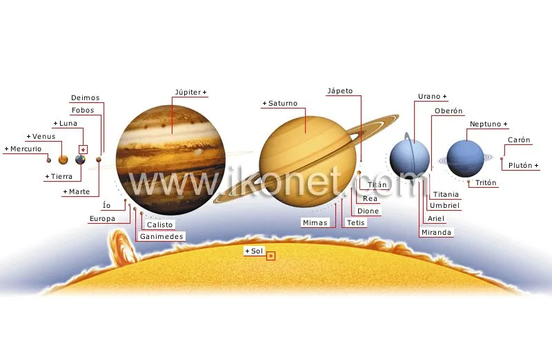 astronomía > cuerpos celestes > planetas y satélites imagen ...