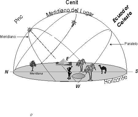 Astronomia Matematica