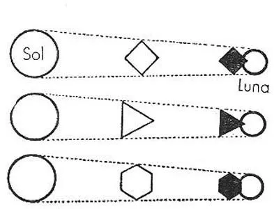 Astronomía Recreativa - Yakov Perelman