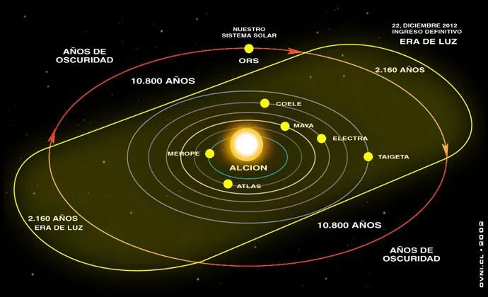 Astronomia y telescopios - Infobservador,