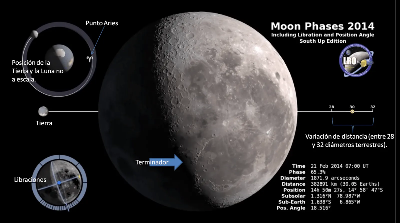 Astronomia y telescopios - Infobservador,