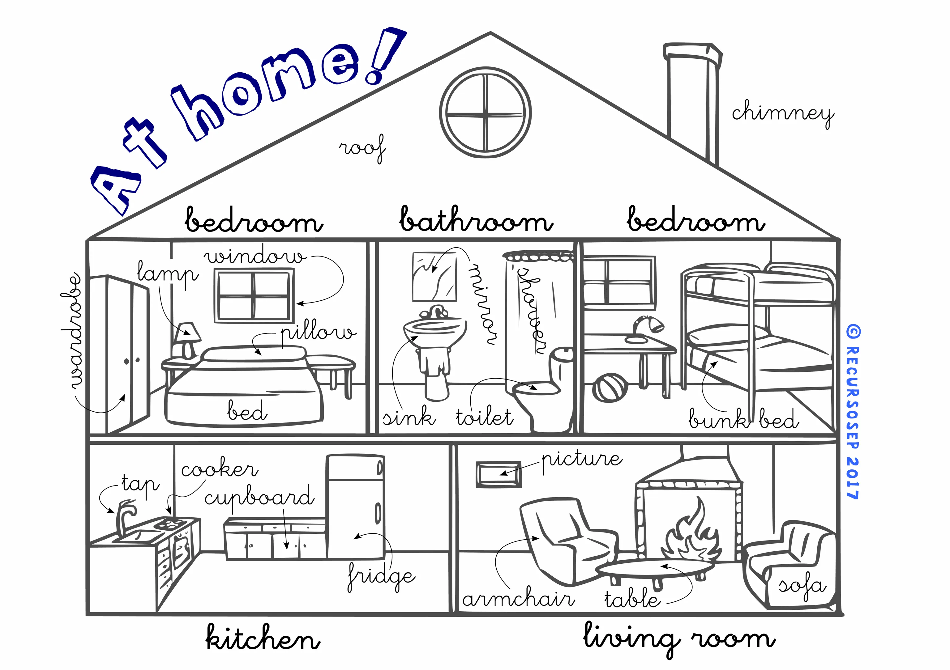 at-home-la-casa-partes-y-objetos-inglés