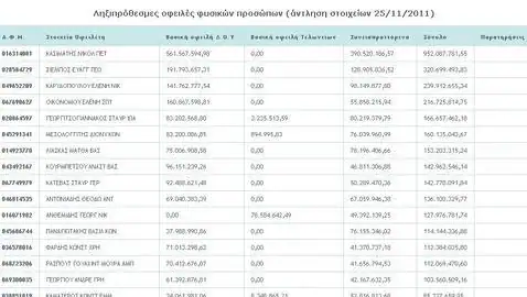 Atenas publica en internet los nombres de más de 4.000 deudores ...