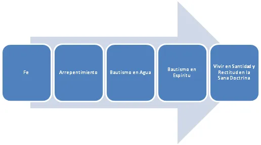 ATENCION”… Pasos del Plan de Salvación | Imitad y Seguid a Jesucristo