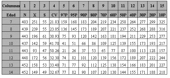 Atletismo: selección masiva