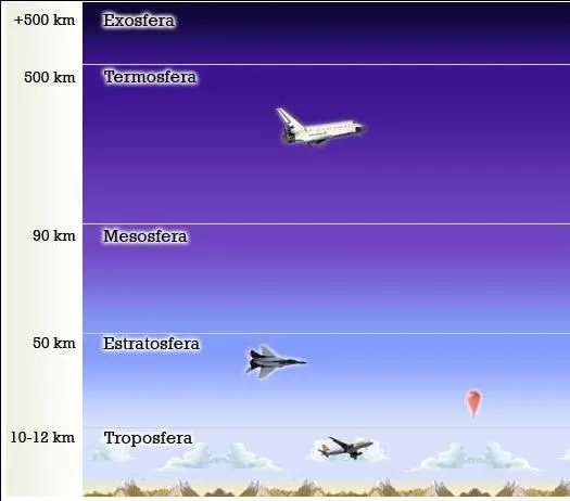 Atmosfera en dibujos - Imagui