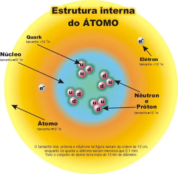 El atomo y sus partes dibujo - Imagui