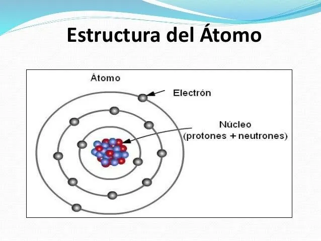 Atomos y Estructuras del los atomos