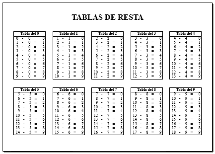 Aula de Elena: Cómo sumamos y restamos