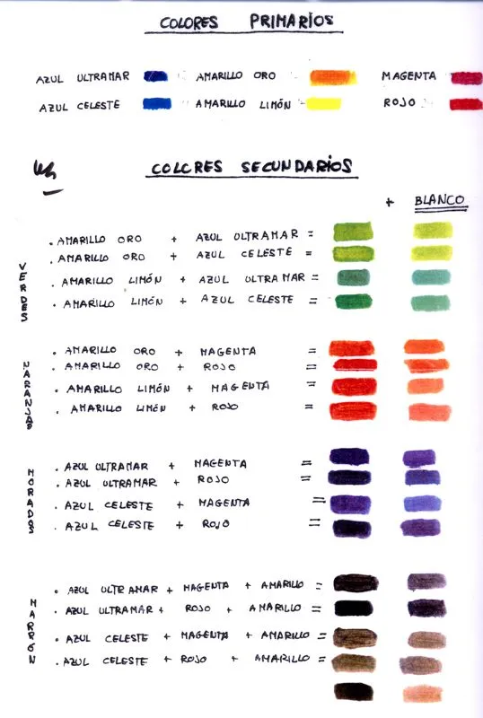 AULA DE PRIMARIA: COLORES PRIMARIOS Y SECUNDARIOS