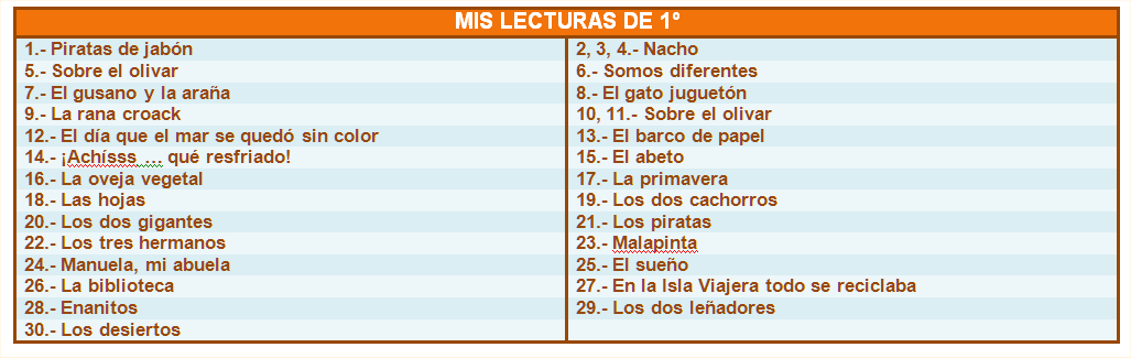 Aula propuesta educativa: Fichas de lectura y comprensión en ...