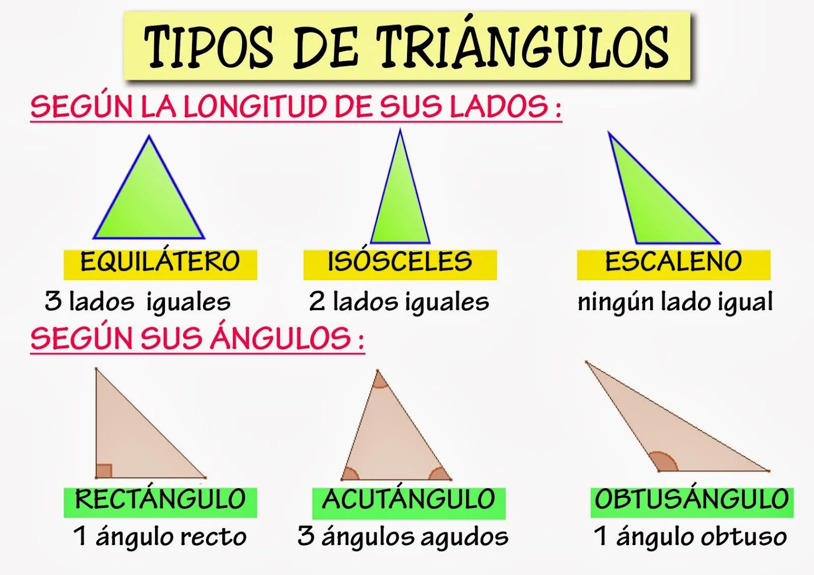 Mi aula en red: TIPOS DE TRIÁNGULOS