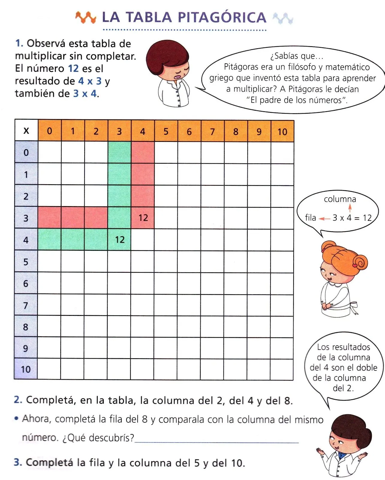 Aula Seño Sory...: La tabla de Pitágoras