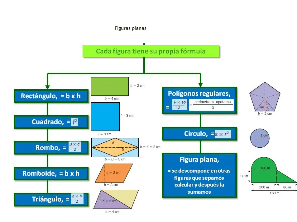 Aula del Tercer Ciclo: 6º Unidades 13 y 14 Área de figuras planas ...