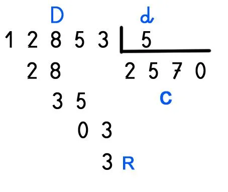 MI AULA DE TERCERO: TEMA 8. LA DIVISIÓN